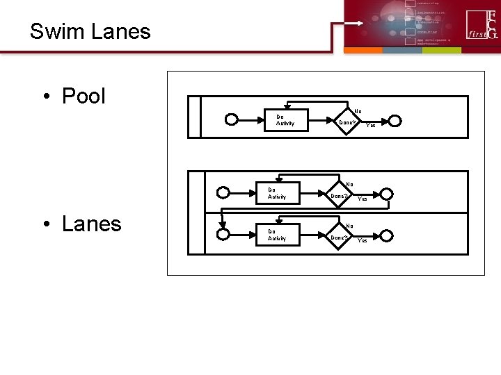 Swim Lanes • Pool Do Activity • Lanes Do Activity No Done? Yes 