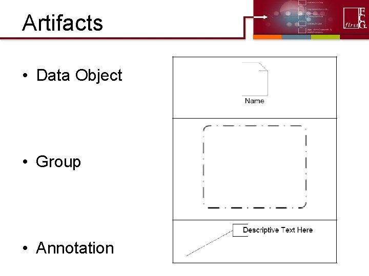 Artifacts • Data Object • Group • Annotation Artifacts • Data Object • Group • Annotation