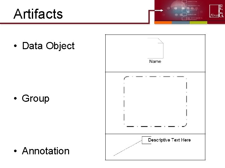 Artifacts • Data Object • Group • Annotation 