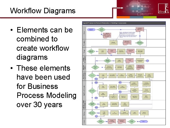 Workflow Diagrams • Elements can be combined to create workflow diagrams • These elements