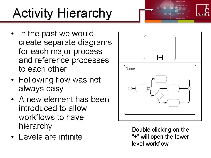 Activity Hierarchy • In the past we would create separate diagrams for each major Activity Hierarchy • In the past we would create separate diagrams for each major