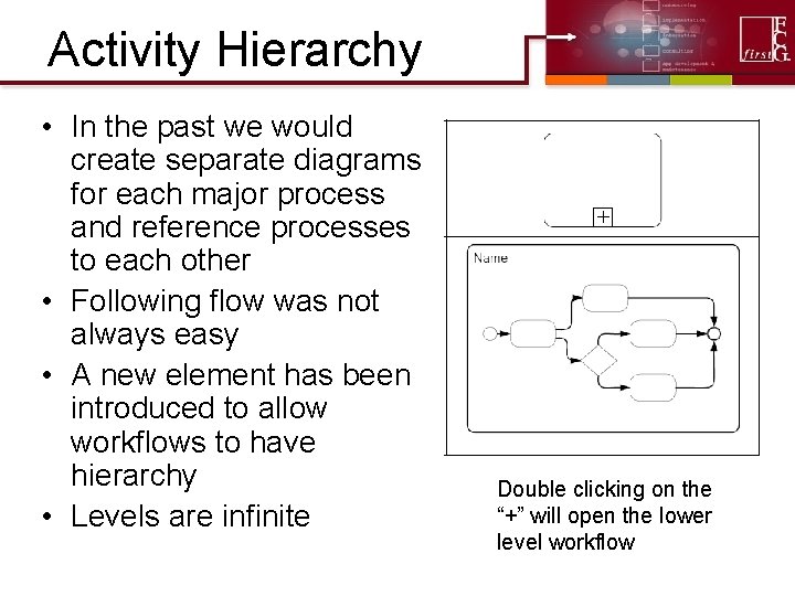 Activity Hierarchy • In the past we would create separate diagrams for each major