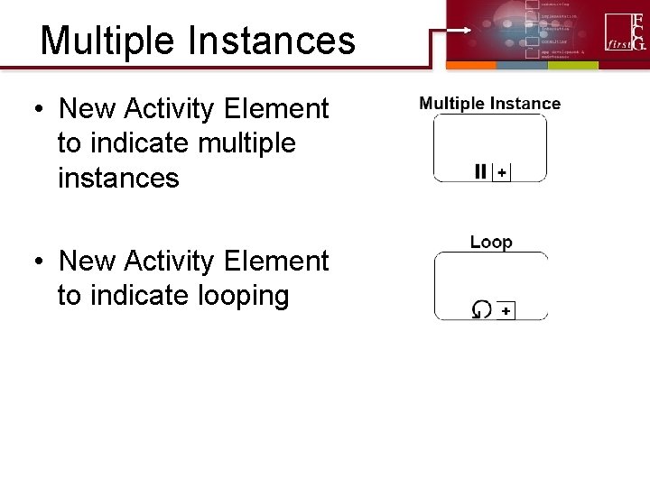 Multiple Instances • New Activity Element to indicate multiple instances • New Activity Element Multiple Instances • New Activity Element to indicate multiple instances • New Activity Element