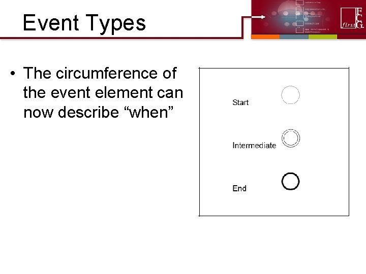 Event Types • The circumference of the event element can now describe “when” Event Types • The circumference of the event element can now describe “when”