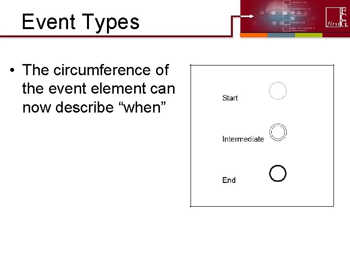 Event Types • The circumference of the event element can now describe “when” 