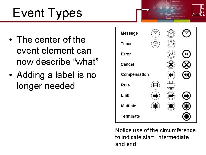 Event Types • The center of the event element can now describe “what” • Event Types • The center of the event element can now describe “what” •