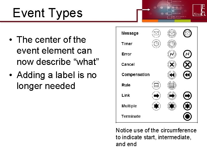 Event Types • The center of the event element can now describe “what” •