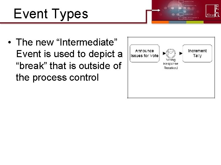 Event Types • The new “Intermediate” Event is used to depict a “break” that Event Types • The new “Intermediate” Event is used to depict a “break” that