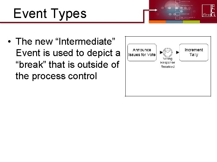 Event Types • The new “Intermediate” Event is used to depict a “break” that