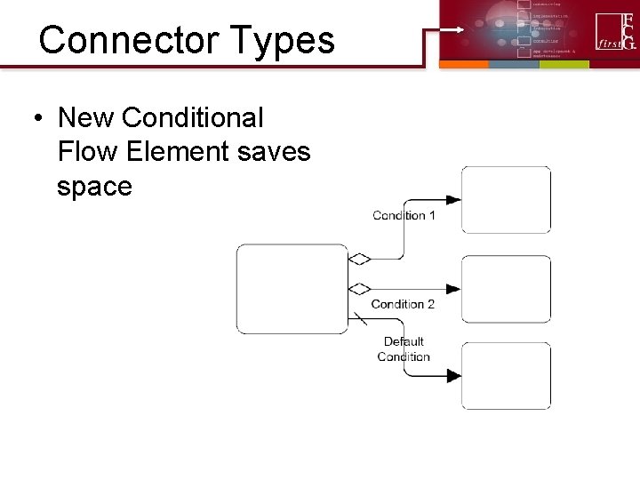Connector Types • New Conditional Flow Element saves space 