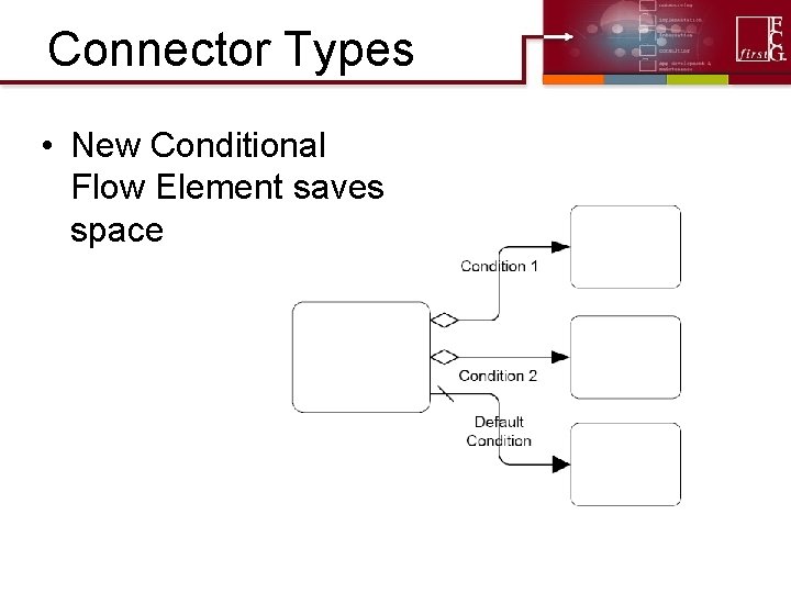 Connector Types • New Conditional Flow Element saves space Connector Types • New Conditional Flow Element saves space