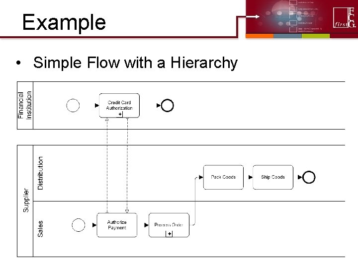 Example • Simple Flow with a Hierarchy Example • Simple Flow with a Hierarchy