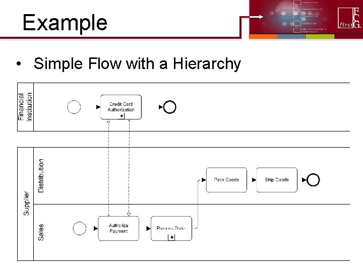 Example • Simple Flow with a Hierarchy 