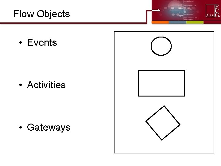 Flow Objects • Events • Activities • Gateways 