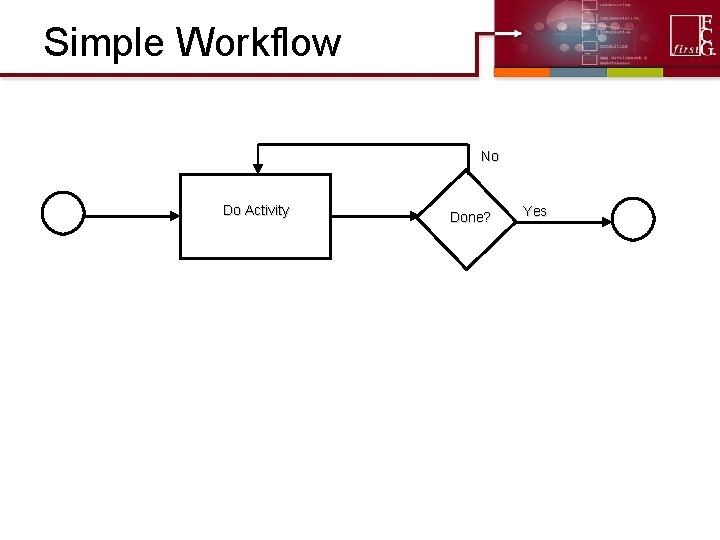 Simple Workflow No Do Activity Done? Yes Simple Workflow No Do Activity Done? Yes
