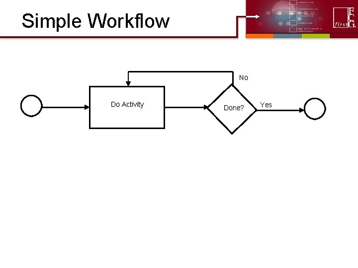 Simple Workflow No Do Activity Done? Yes 