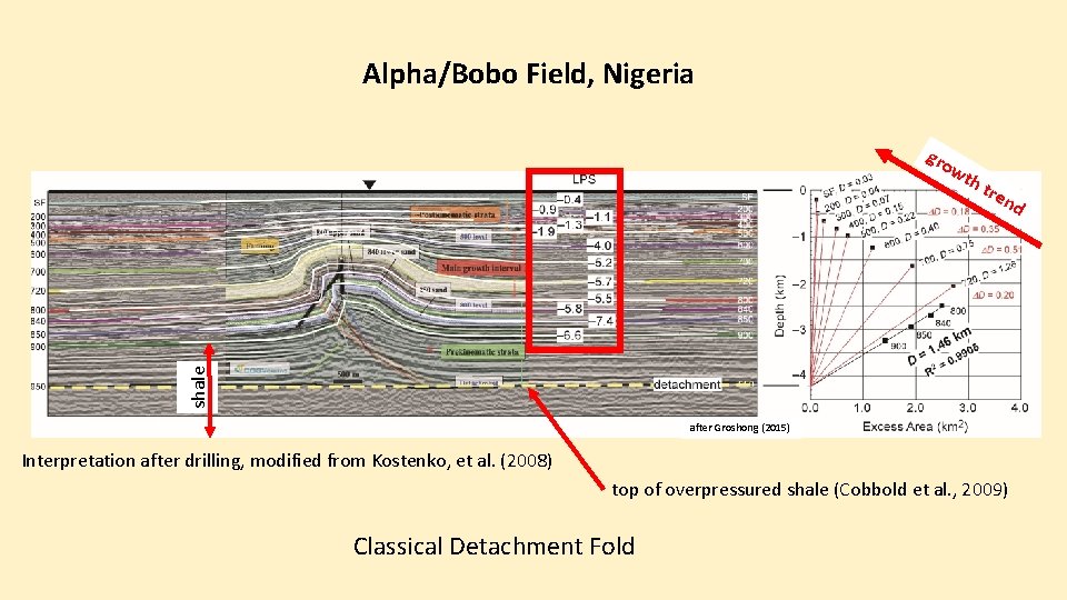 Alpha/Bobo Field, Nigeria th t ren shale gro w after Groshong (2015) Interpretation after