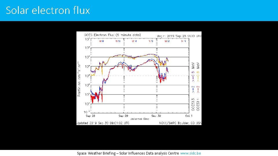 Solar electron flux Space Weather Briefing – Solar Influences Data analysis Centre www. sidc.
