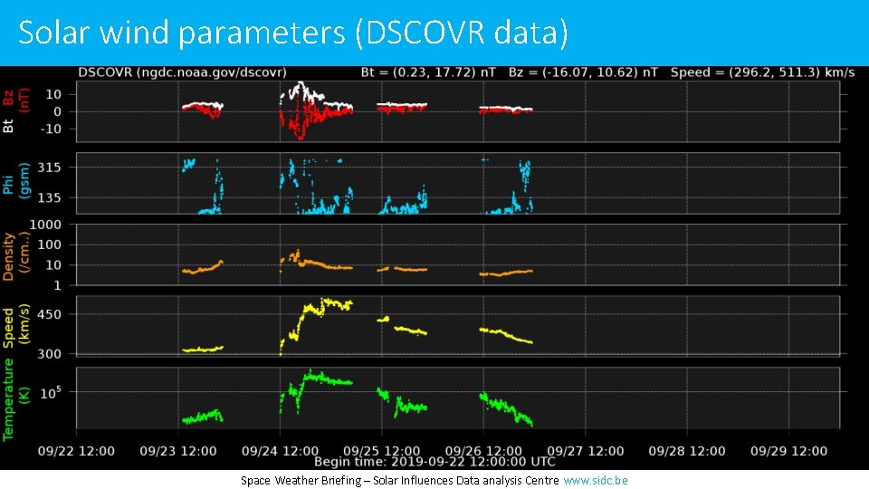 Solar wind parameters (DSCOVR data) Space Weather Briefing – Solar Influences Data analysis Centre