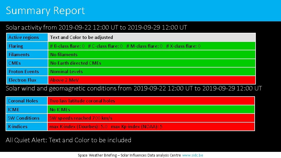 Summary Report Solar activity from 2019 -09 -22 12: 00 UT to 2019 -09