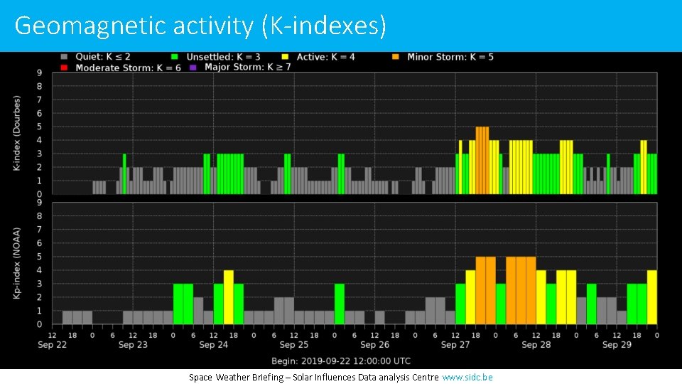 Geomagnetic activity (K-indexes) Space Weather Briefing – Solar Influences Data analysis Centre www. sidc.