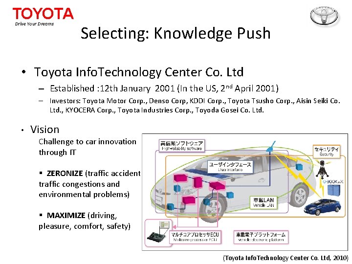 TOYOTA Drive Your Dreams Selecting: Knowledge Push • Toyota Info. Technology Center Co. Ltd
