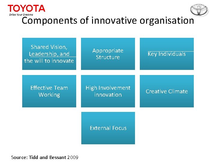 TOYOTA Drive Your Dreams Components of innovative organisation Shared Vision, Leadership, and the will