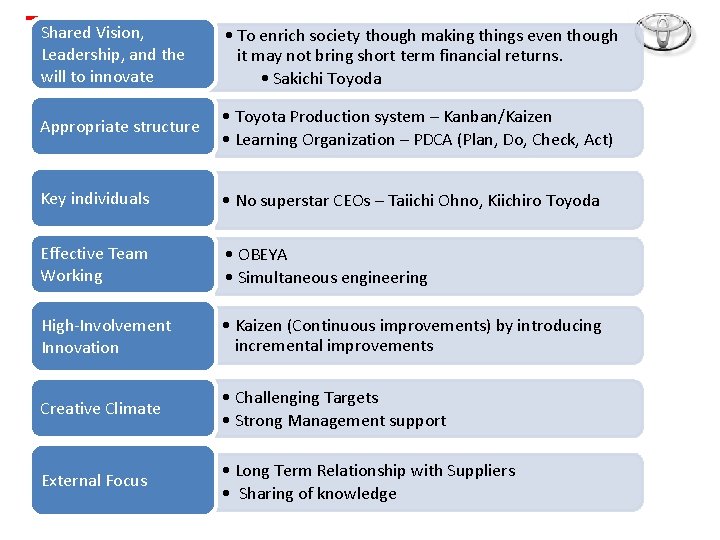 Shared Vision, TOYOTA Leadership, and the will to innovate • To enrich society though