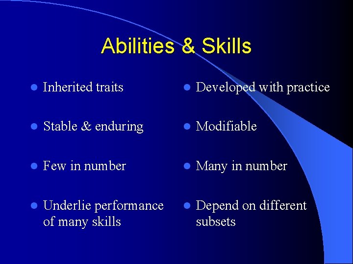 Abilities & Skills l Inherited traits l Developed with practice l Stable & enduring