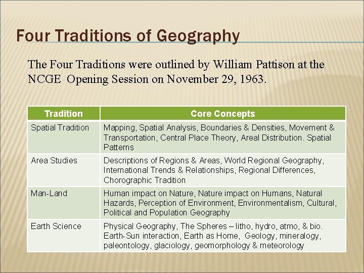 Four Traditions of Geography The Four Traditions were outlined by William Pattison at the