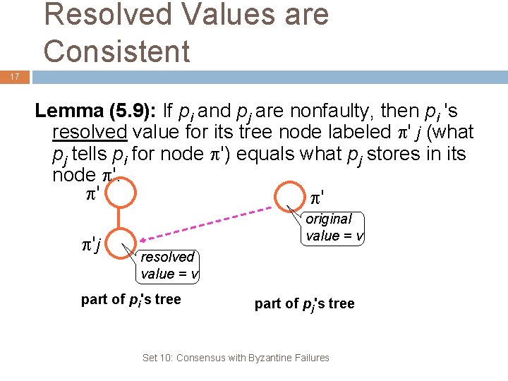 Resolved Values are Consistent 17 Lemma (5. 9): If pi and pj are nonfaulty,