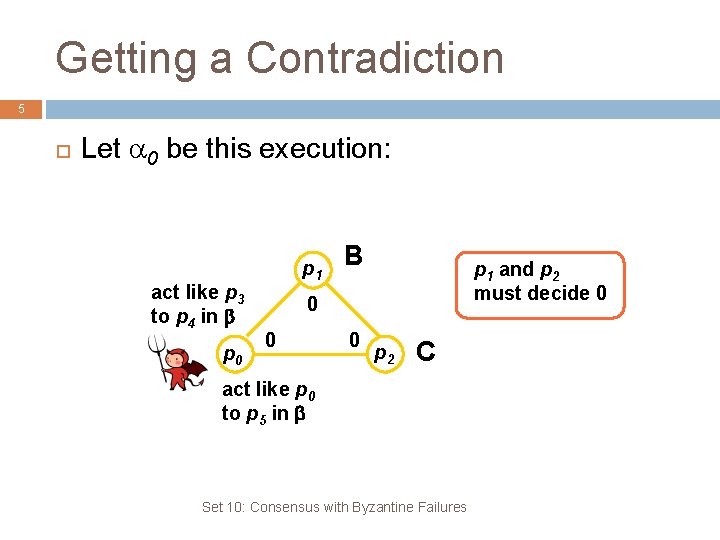 Getting a Contradiction 5 Let 0 be this execution: act like p 3 to