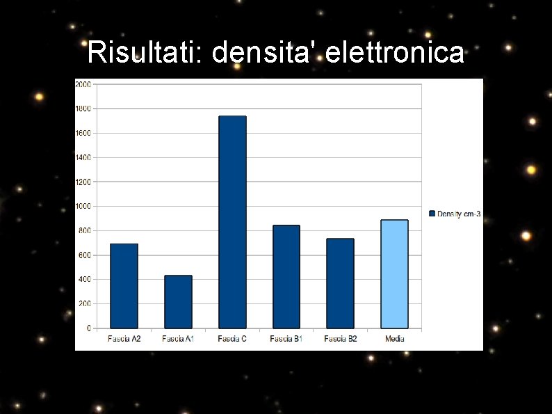 Risultati: densita' elettronica 