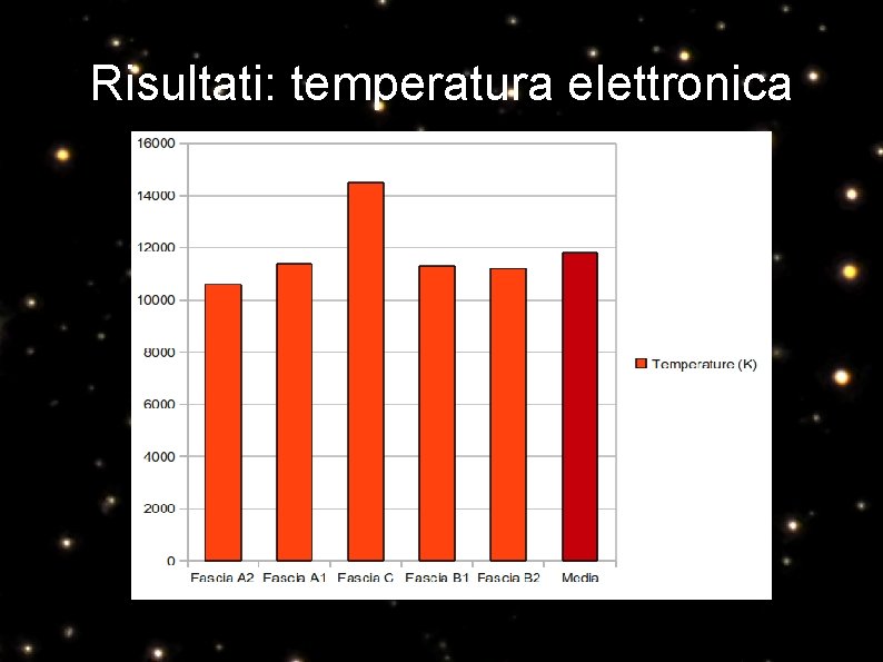 Risultati: temperatura elettronica 