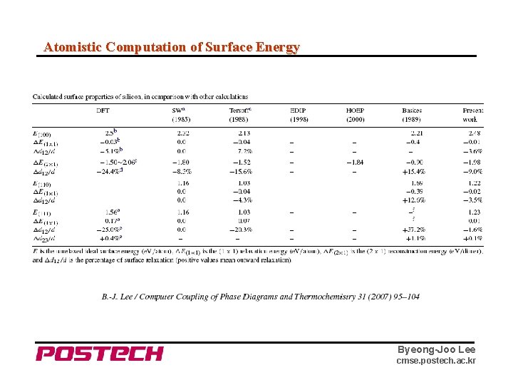 Atomistic Computation of Surface Energy Grain Boundary / Interface Byeong-Joo Lee cmse. postech. ac.