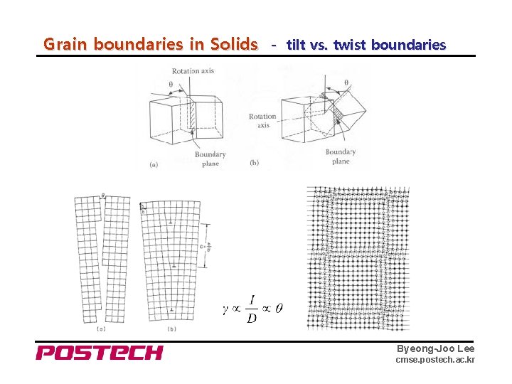 Grain boundaries in Solids - tilt vs. twist boundaries Byeong-Joo Lee cmse. postech. ac.