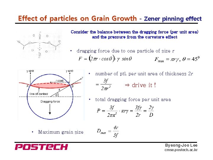 Effect of particles on Grain Growth - Zener pinning effect Consider the balance between
