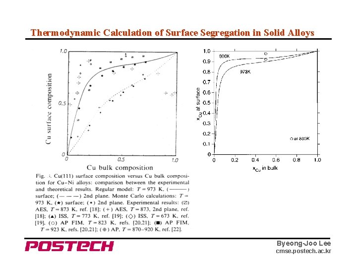 Thermodynamic Calculation of Surface Segregation in Solid Alloys Byeong-Joo Lee cmse. postech. ac. kr