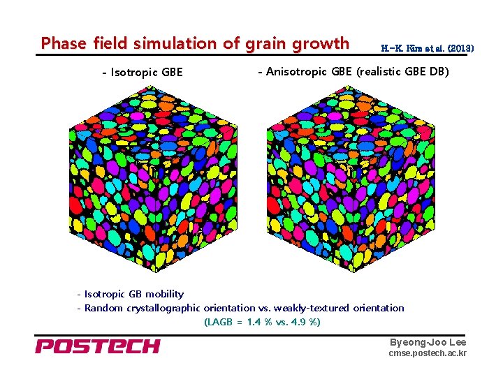 Phase field simulation of grain growth - Isotropic GBE H. -K. Kim et al.