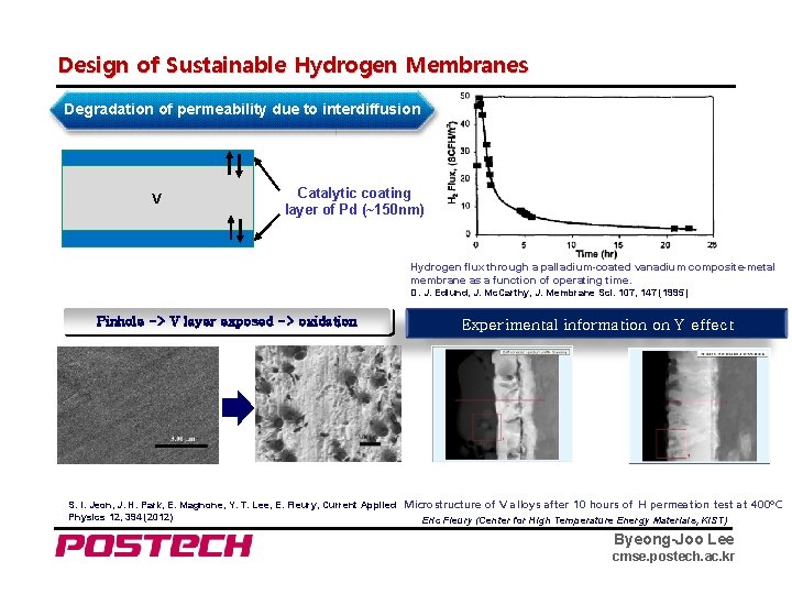 Design of Sustainable Hydrogen Membranes Degradation of permeability due to interdiffusion V Catalytic coating