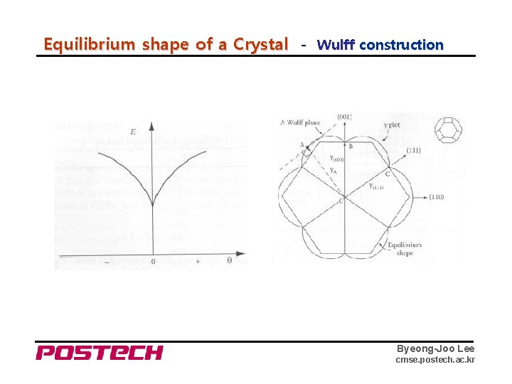 Equilibrium shape of a Crystal - Wulff construction Byeong-Joo Lee cmse. postech. ac. kr