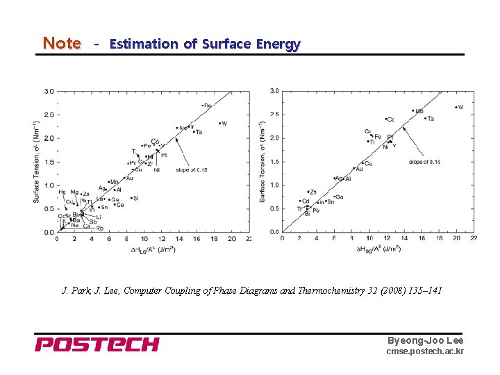 Note - Estimation of Surface Energy J. Park, J. Lee, Computer Coupling of Phase