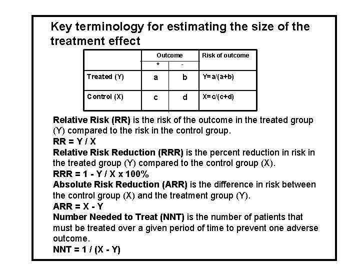 Key terminology for estimating the size of the treatment effect Outcome + - Risk