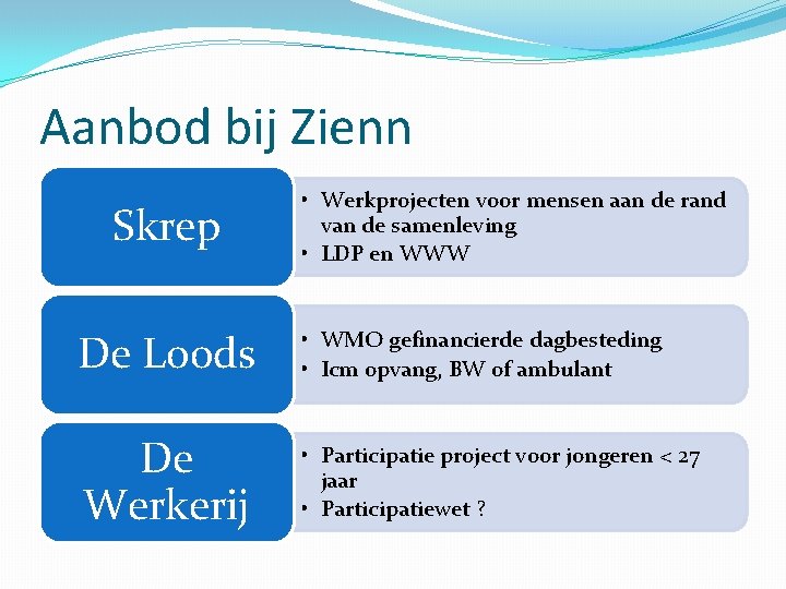 Aanbod bij Zienn Skrep • Werkprojecten voor mensen aan de rand van de samenleving