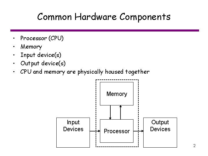 Common Hardware Components • • • Processor (CPU) Memory Input device(s) Output device(s) CPU