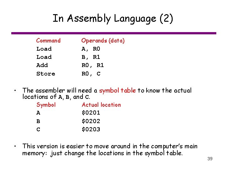 In Assembly Language (2) Command Operands (data) Load Add Store A, R 0 B,