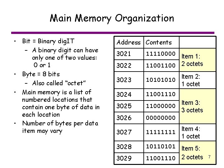 Main Memory Organization • Bit = Binary dig. IT – A binary digit can