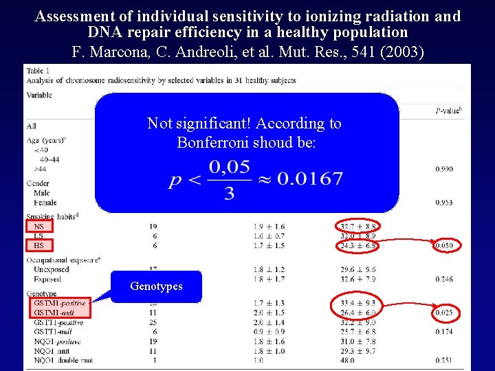 Assessment of individual sensitivity to ionizing radiation and DNA repair efficiency in a healthy