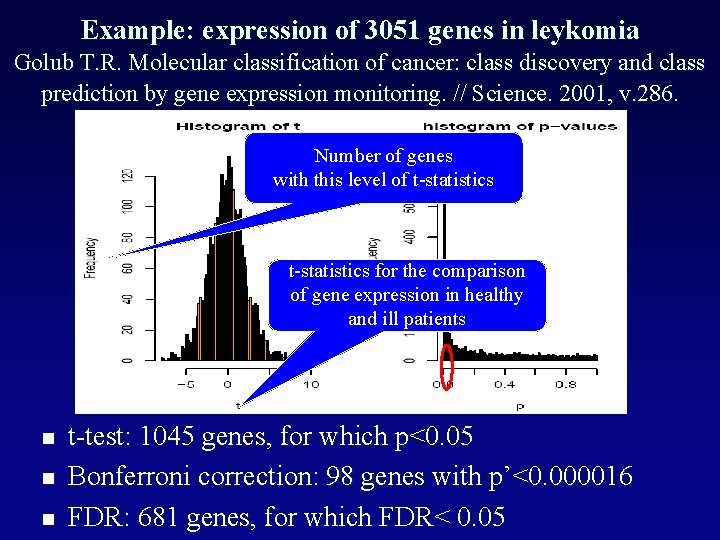 Example: expression of 3051 genes in leykomia Golub T. R. Molecular classification of cancer: