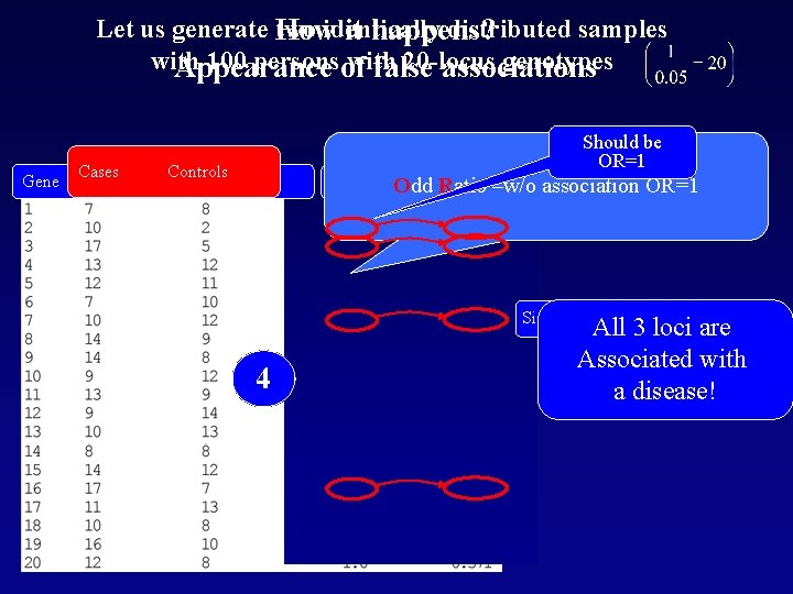 Let us generate How two identically distributed samples it happens? with 100 personsof with